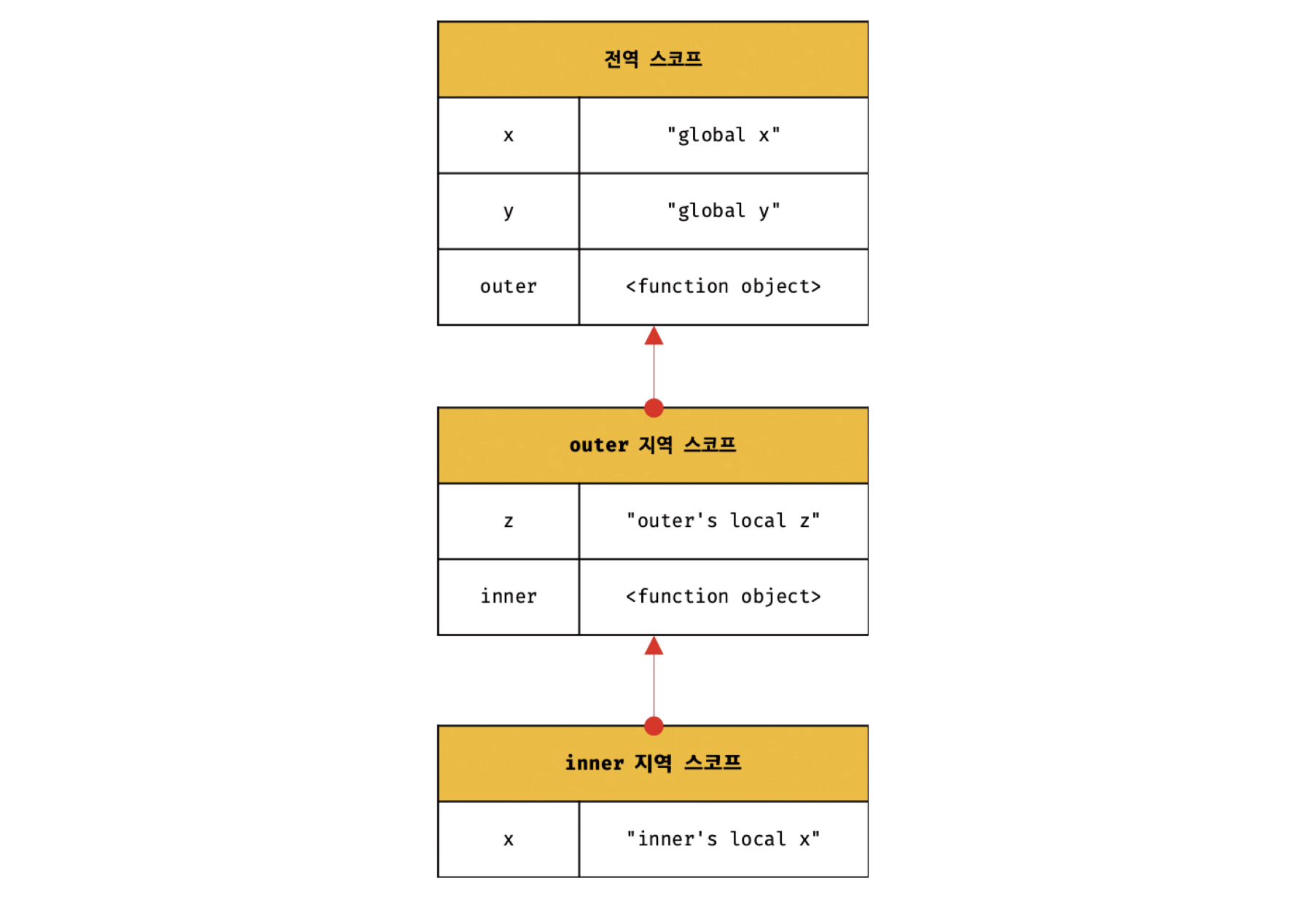 scope_chain